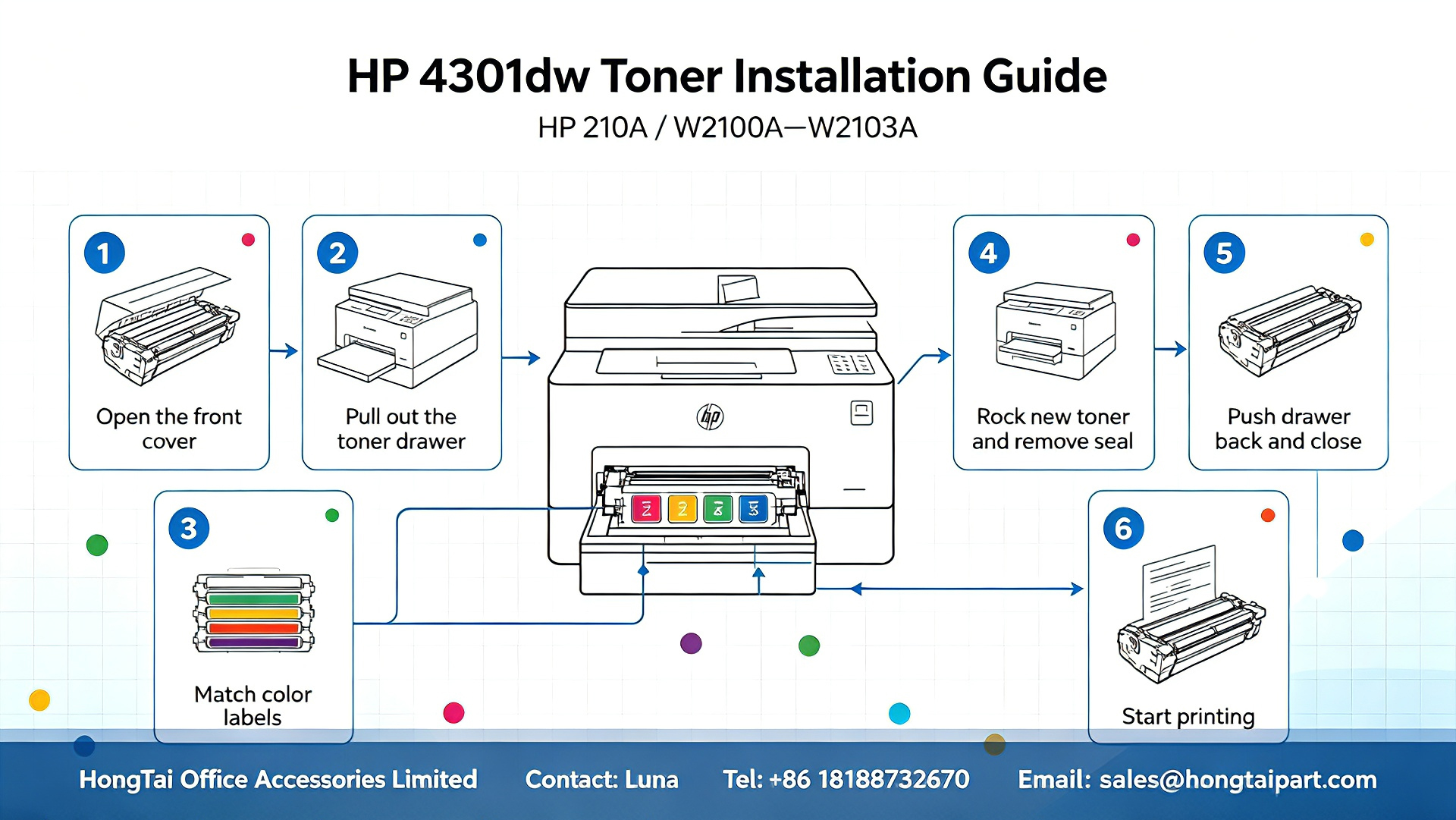 Son şirket blogları hakkında HP Color LaserJet Pro MFP 4301fdw Toner Cartridges & Installation Guide