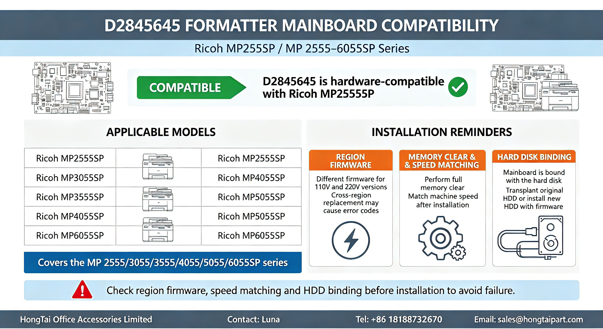 Son şirket blogları hakkında D2845645 Formatter Mainboard Compatibility For Ricoh MP2555‑6055SP