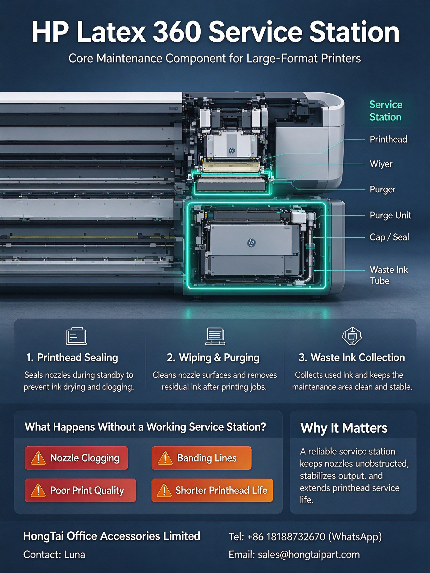 Son şirket blogları hakkında HP Latex 360 Service Station | Core Maintenance for Large‑Format Printers
