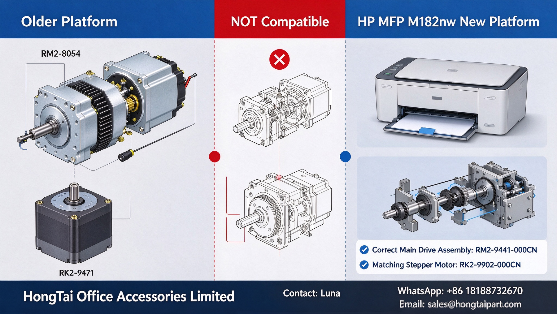 Son şirket blogları hakkında Uyumluluk Uyarısı: RM2‑8054 ve RK2‑9471, HP MFP M182nw'ye Uygun Değil